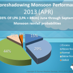 Monsoon 2013 Foreshadow