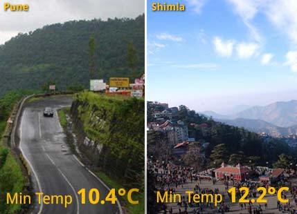 Weather in Shimla and Pune