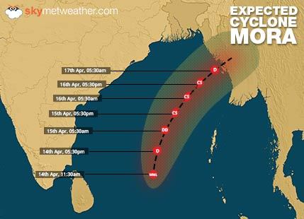 Track of possible Cyclone Mora
