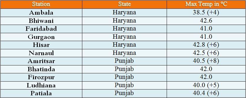 Heatwave in Punjab-Haryana - 15-4-2017