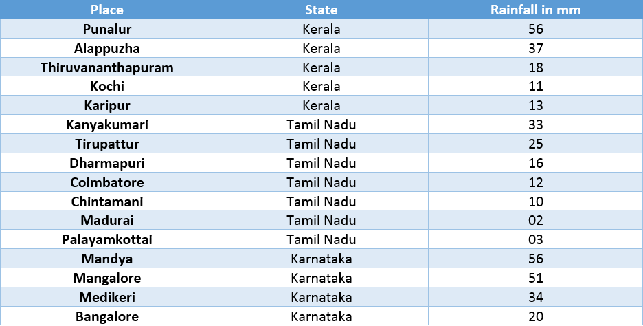 Table--Rain in South India