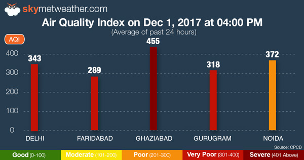 Delhi-Pollution-Graph-2-Dec-600