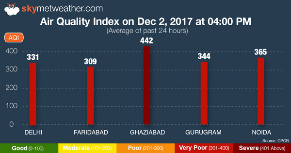 Delhi-Pollution-Graph-2-Dec