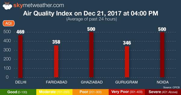 Delhi-Pollution-Graph-22-Dec600