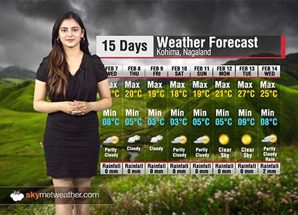 Nagaland Weather