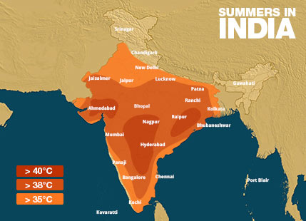 Summers in India