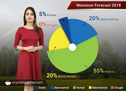 Monsoon 2018 is expected to be normal at 100% LPA