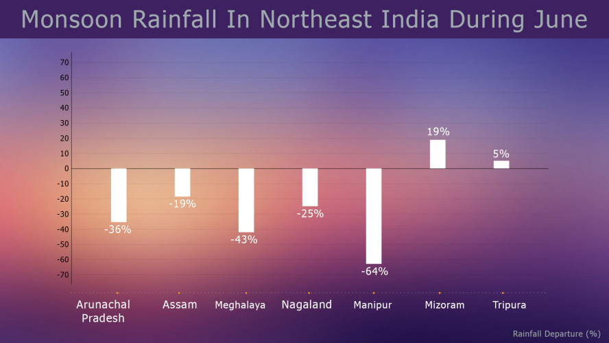 Rain in Assam, Rain in Arunachal Pradesh, Rain in Meghalaya, Rain in Mizoram, Rain in Manipur, Rain in Tripura, Rain in Nagaland, Rain in India, Monsoon 2018, Monsoon in India, Monsoon in Assam, Monsoon in Arunachal Pradesh, Monsoon in Meghalaya, Monsoon in Mizoram, Monsoon in Nagaland, Monsoon in Tripura, Monsoon 2018
