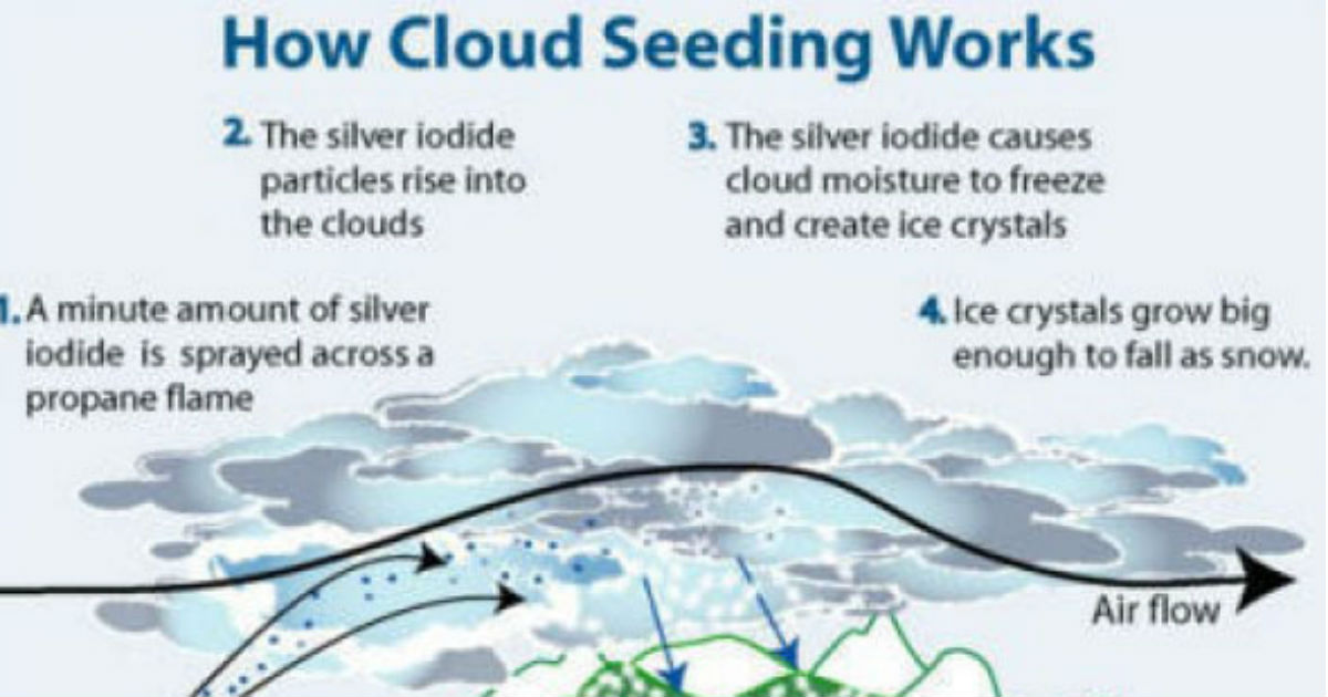 Artificial Rains to be introduced in wake of pollution Skymet Weather
