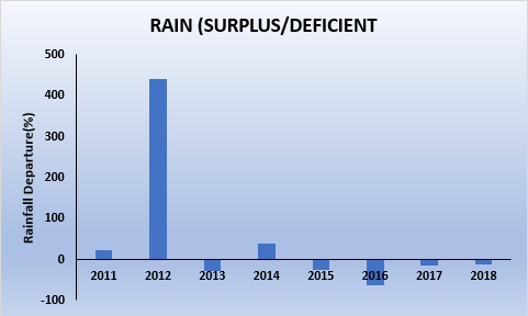 Tamil Nadu October Rains
