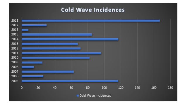 coldwavegraph