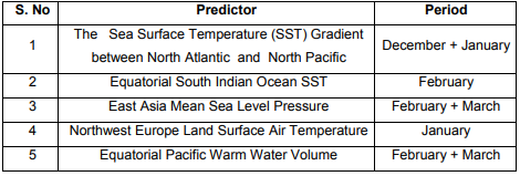 imd Monsoon forecast