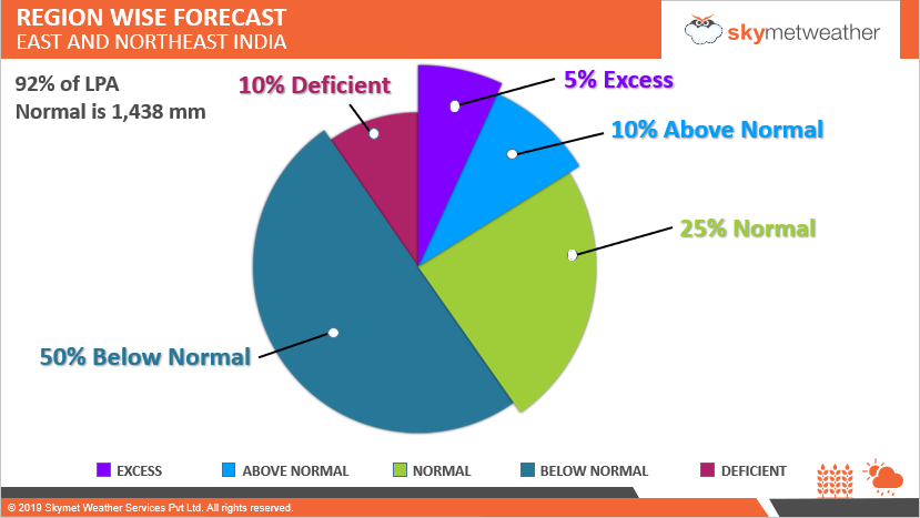 East and Northeast India