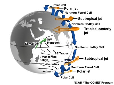Tropical-Easterly-Jet-or-African-Easterly-Jet