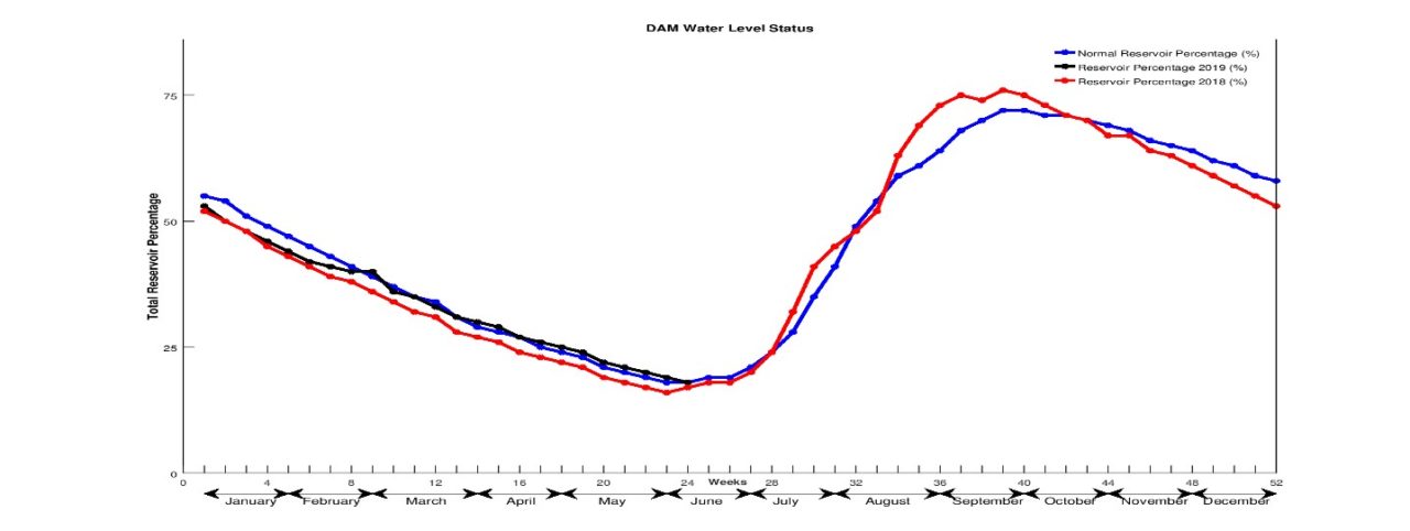 rain deficiency in India