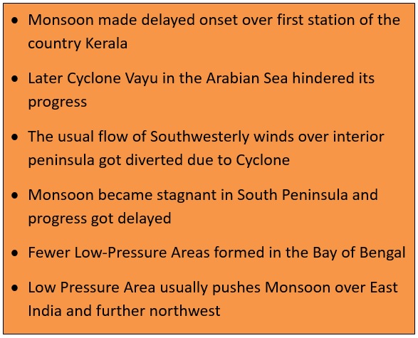 Onset of Monsoon 2019 in Delhi
