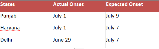 Monsoon onset dates of Punjab, Haryana and Delhi