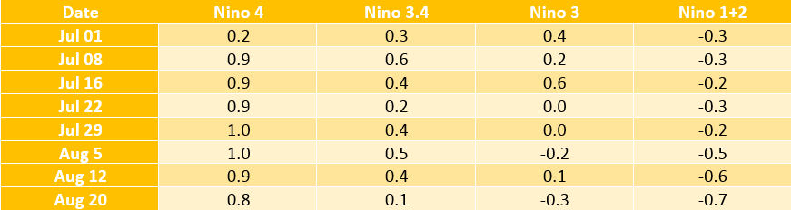 El-Nino-Index-1
