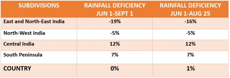Rainfall-Deficiency-in-India-768x263
