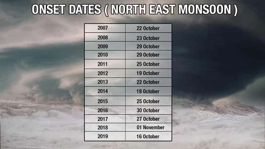 Northeast Monsoon Onset Date