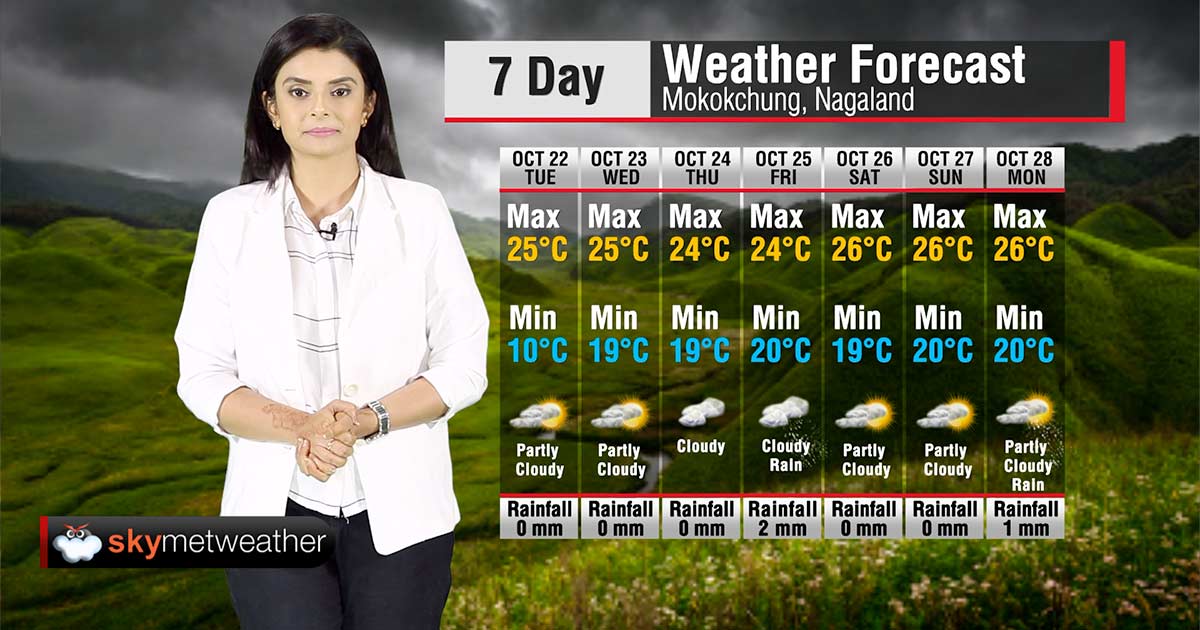 Weather Forecast for Nagaland from 22 to 28 October