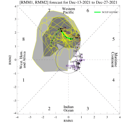 MJO Dec