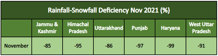 Rainfall-Snowfall Deficiency Nov 2021