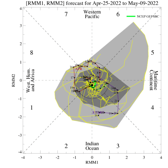 MJO MAY