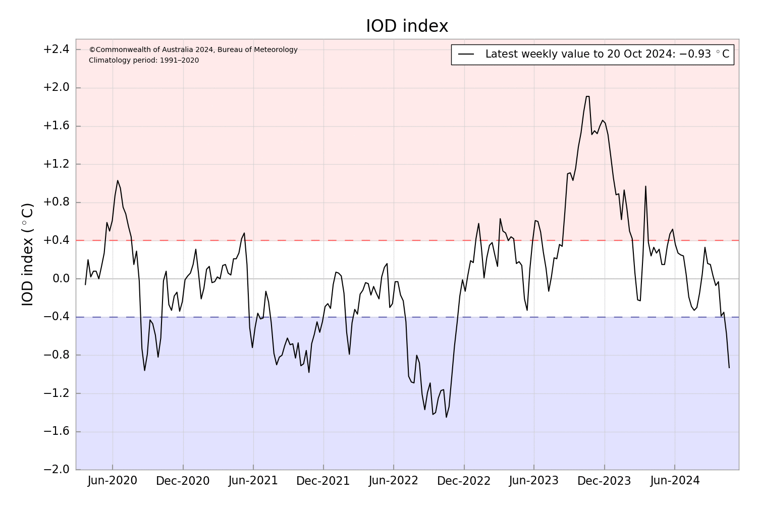 Short Stint Of La Nina Likely ENSO Neutral Returns In Early Spring