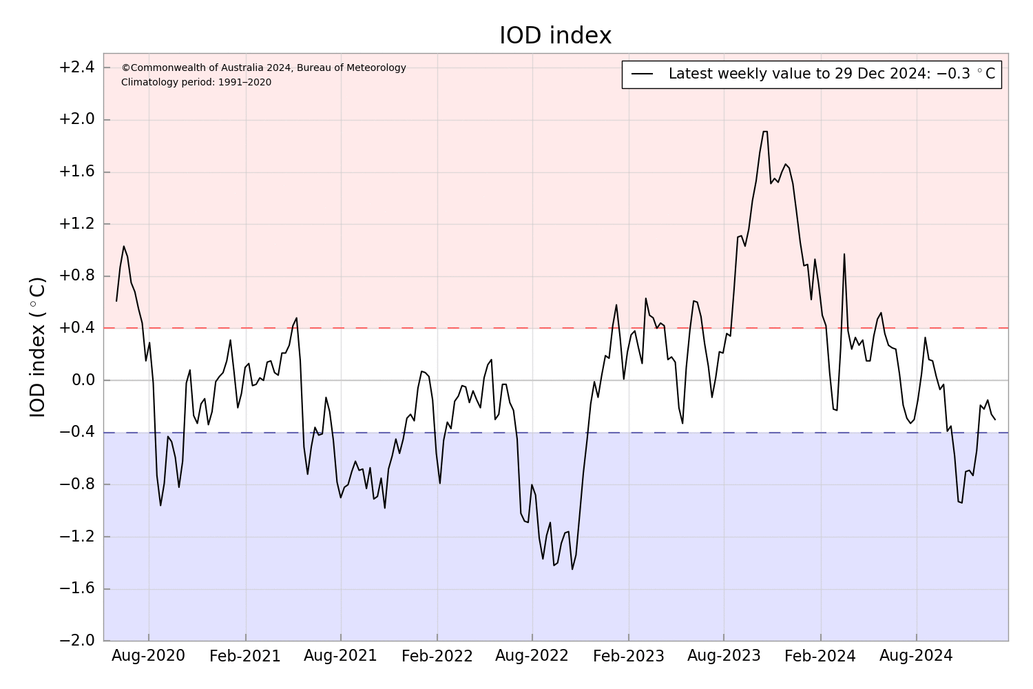 ENSONeutral In The Last Leg La Nina Likely To Evolve Soon Skymet